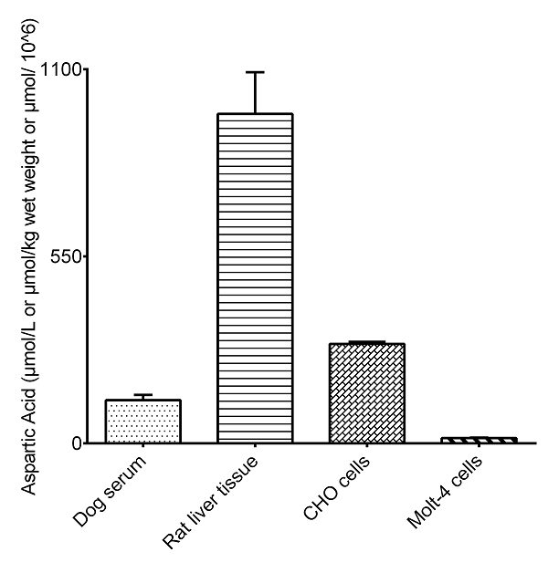 ASP Assay Kit, Testing Data – Cat# MBS2576296