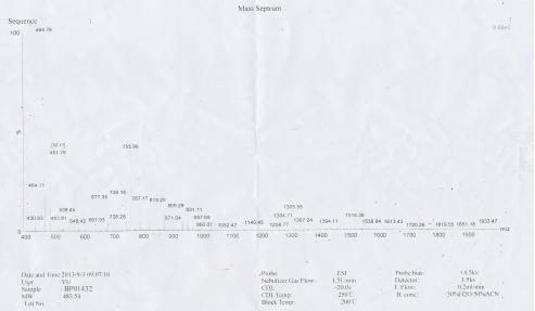 TRH Small Molecule, Testing Data – Cat# MBS2086305