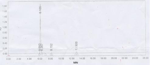 TRH Small Molecule, Testing Data – Cat# MBS2086305