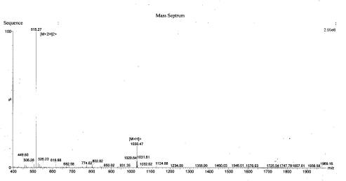 PTH Small Molecule, Testing Data – Cat# MBS2086333