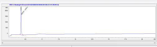 PTH Small Molecule, Testing Data – Cat# MBS2086333