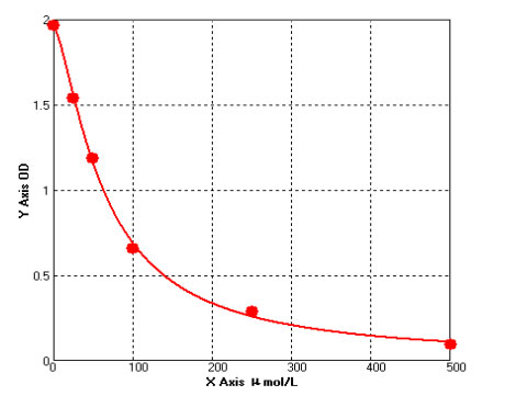 Porcine MHB ELISA Kit – Cat# MBS748879