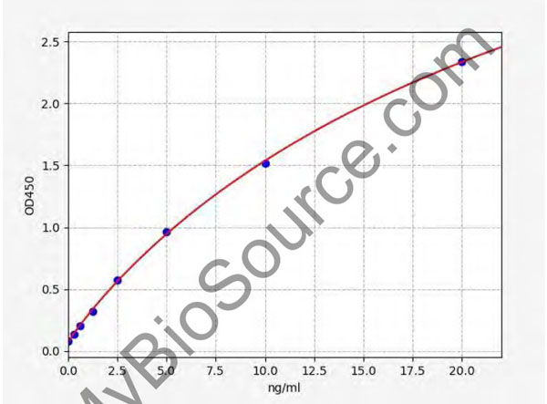 Human AGE ELISA Kit – Cat# MBS761611