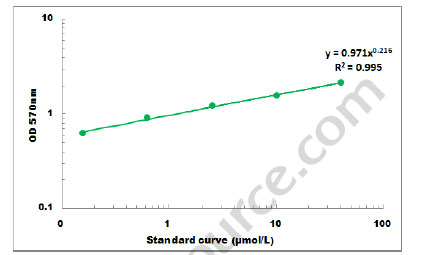 General ADH6 Assay Kit – Cat# MBS822346
