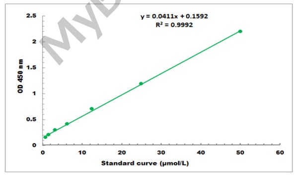General nadK Assay Kit – Cat# MBS822347