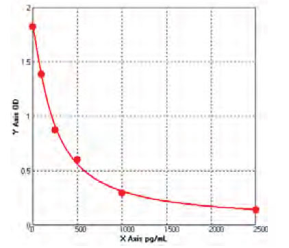 Sheep ACTC1 ELISA Kit – Cat# MBS7219193