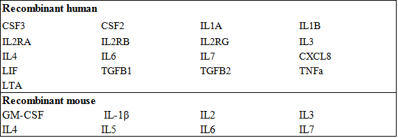 Human IL2 ELISA Kit, Testing Data – Cat# MBS8123955