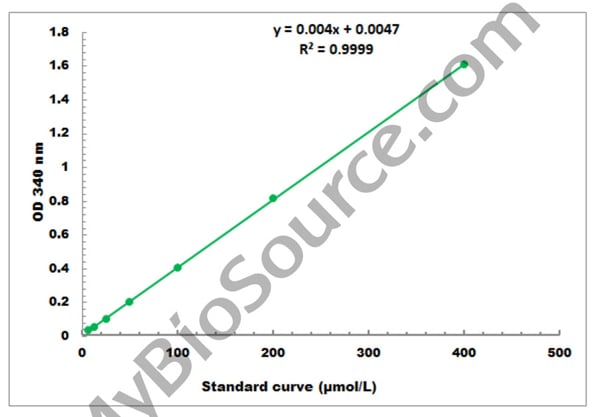 General PFK Assay Kit – Cat# MBS8243182