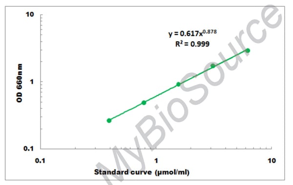 General ATP Assay Kit – Cat# MBS8305380
