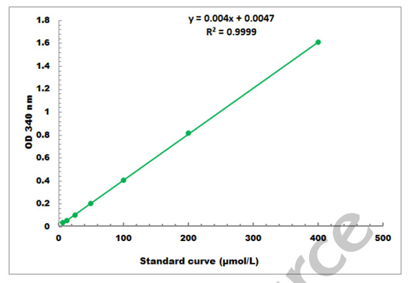 General NADH Assay Kit – Cat# MBS8309684