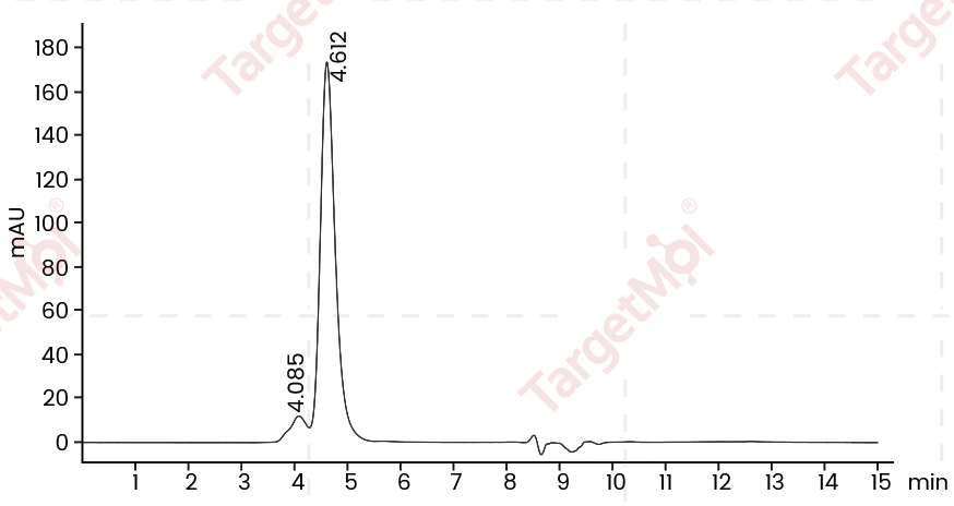 LILRB1/CD85j/ILT2 Protein, Human, Recombinant (hFc)