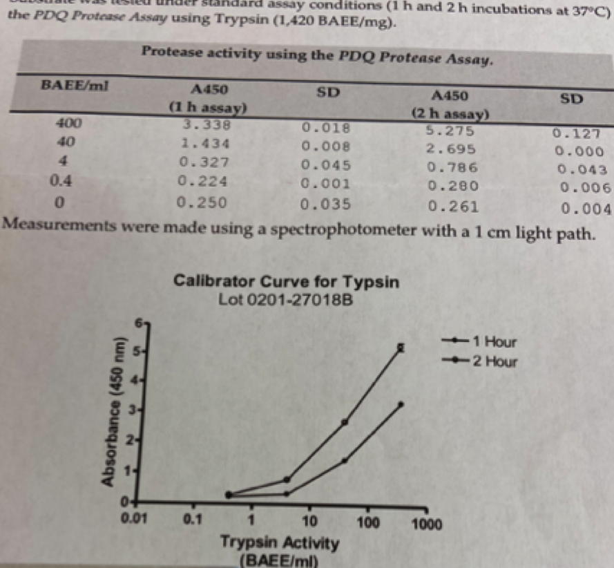 Protease Detection Kit, Colorimetric, BioAssay™