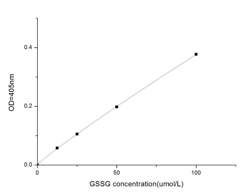 Total Glutathione/Oxidized Glutathione BioAssay™ Kit