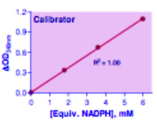 Glutathione Peroxidase Assay Kit, BioAssay&trade;