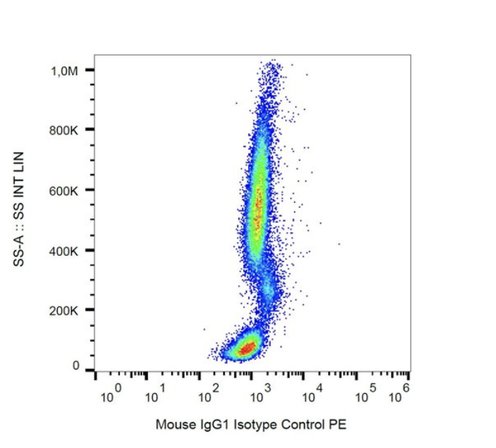 Mouse IgG1 Isotype Control