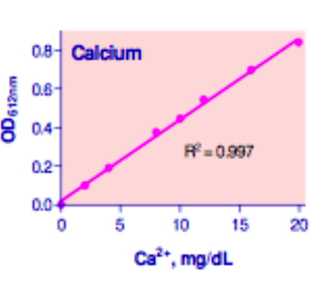 Calcium Assay Kit, BioAssay™