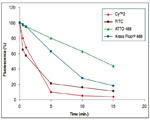 Nerve Growth Factor Receptor, p75|