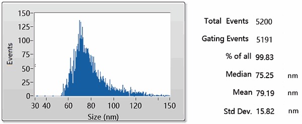 Cell Supernatant Exosome Isolation BioAssay™ Kit
