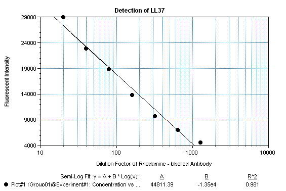 LL37