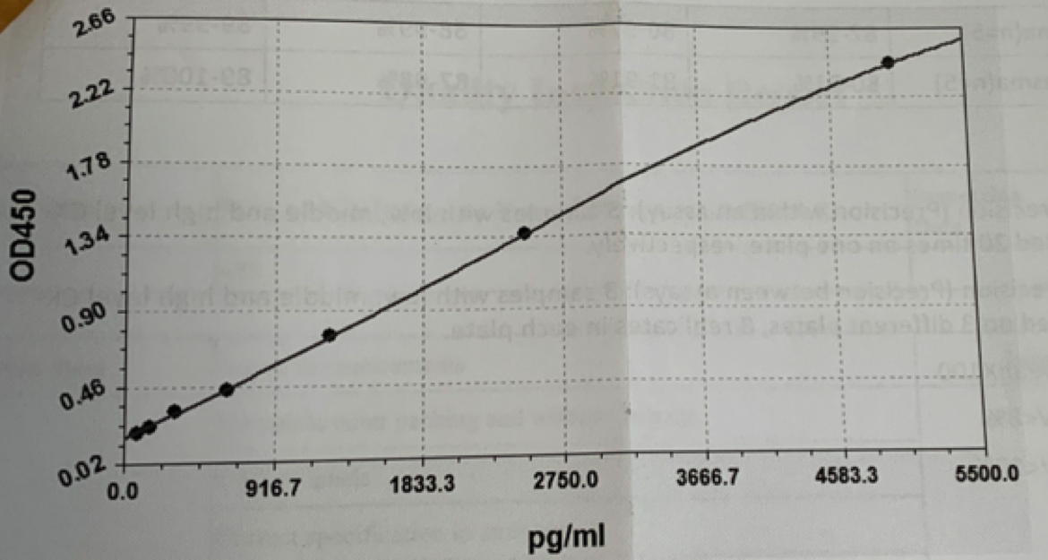 Creatine Kinase MB Isoenzyme