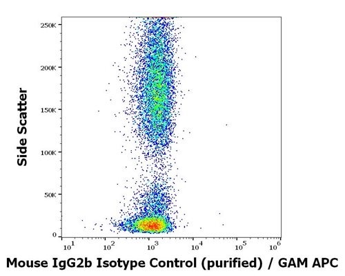 Mouse IgG2b Isotype Control