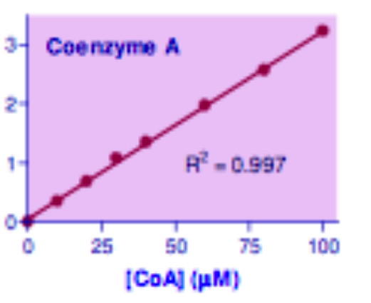 Coenzyme A