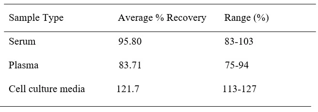 Human TGF-beta 1 ELISA Kit