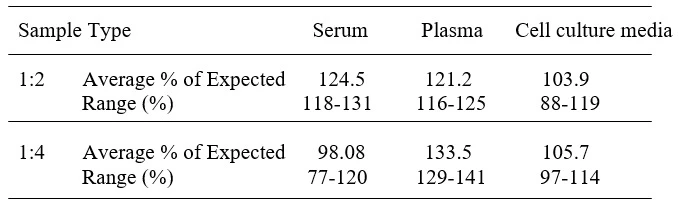 Human TGF-beta 1 ELISA Kit
