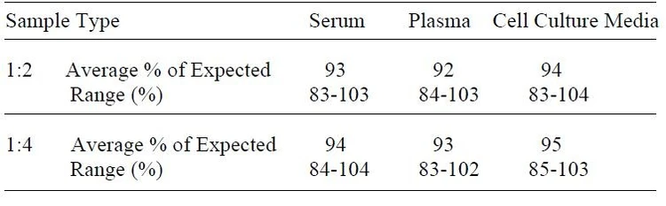 Human BDNF ELISA Kit