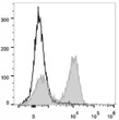 Rat splenocy<style>.product-options .custom-field{display:inline-block;background:#aaa;}</style><style>.label-data{font-weight:bold;min-width:100px;}.label-data,.data{display:inline-block;min-width:100px;}.description table{word-break:break-all;}.description table td{min-width:200px;}</style></div></div></div>
				      </div>
                      </div>
  </div>

    </div>




<div class=