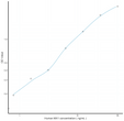 Human MX1 (Myxovirus Resistance 1) Sandwich ELISA Kit (STJE0010801)