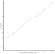 Human PVR (Poliovirus Receptor) Sandwich ELISA Kit (STJE0011778)