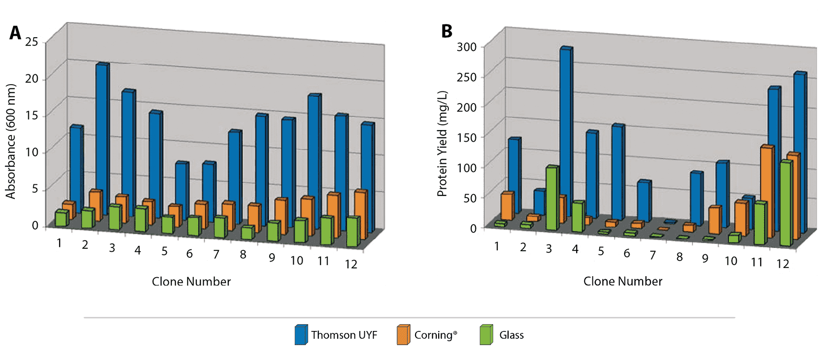 Pfizer data