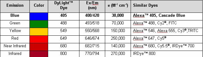 Goat IgG (H&L) Antibody DyLight™ 405 Conjugated Pre-Adsorbed