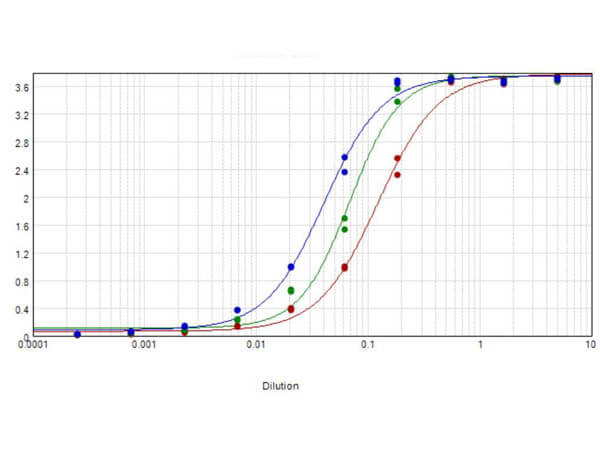 Horse IgG (H&L) Antibody Alkaline Phosphatase Conjugated