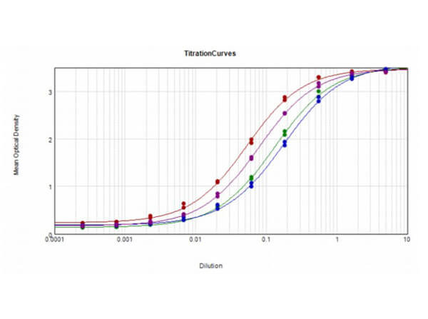 Human IgG IgA IgM (H&L) Antibody