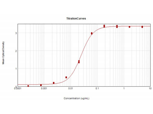 F(ab')2 Mouse IgG Fc Antibody Alkaline Phosphatase Conjugated Antibody Pre-Adsorbed