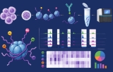 Analyse des modifications des histones