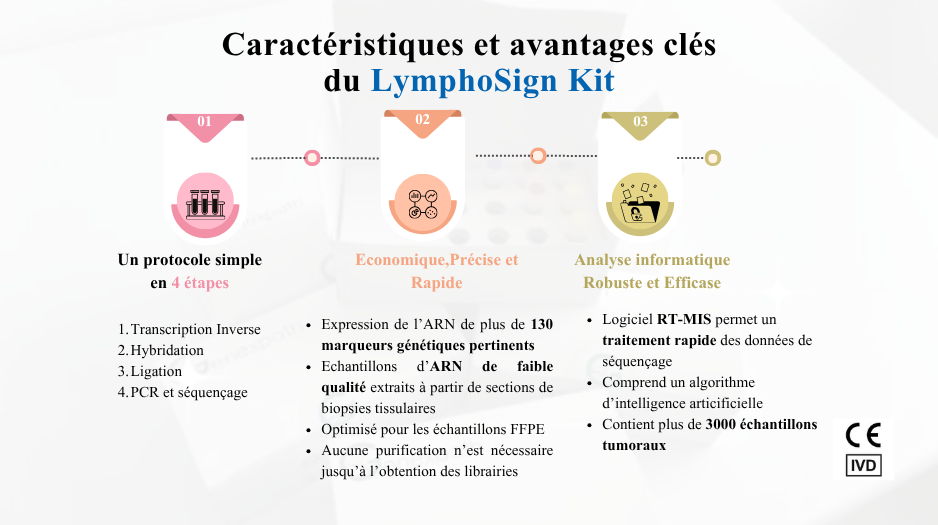 Kit LymphoSign