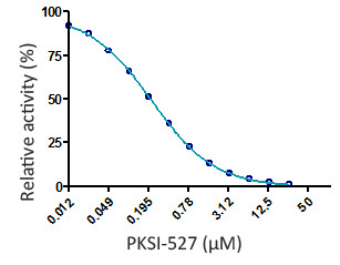 Kallikrein-3