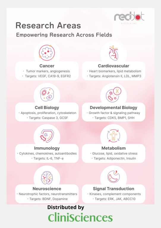 /upload/reasearch-areas-reddot-ebperk.jpg